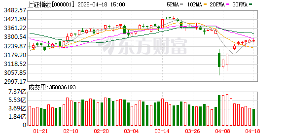 十大券商策略：4月财报季聚焦业绩改善 核心资产展现极强韧性