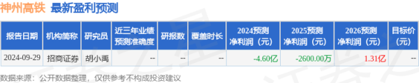 迎尚网 神州高铁(000008)2024年年报简析: 亏损收窄, 短期债务压力上升