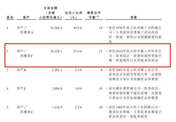 专业配资开户 前女首富将获12亿元分红，累计募资超320亿元的蓝思科技拟赴港融资