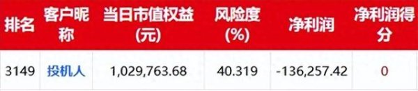 配资炒股最新 期货交易记录第1567天